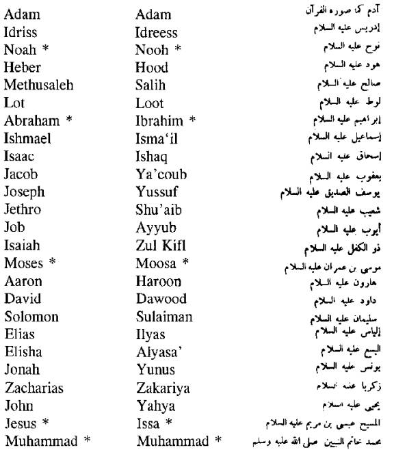 Life Sketch Of Prophet Muhammad Saw Meraforum Community No 1 Pakistani Forum Community